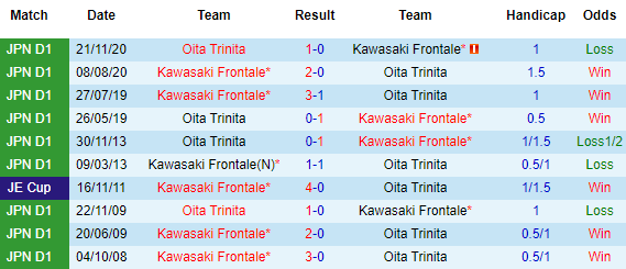 Nhận định Kawasaki Frontale vs Oita Trinita, 17h ngày 3/4 - Ảnh 1