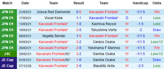 Nhận định Kawasaki Frontale vs Oita Trinita, 17h ngày 3/4 - Ảnh 2