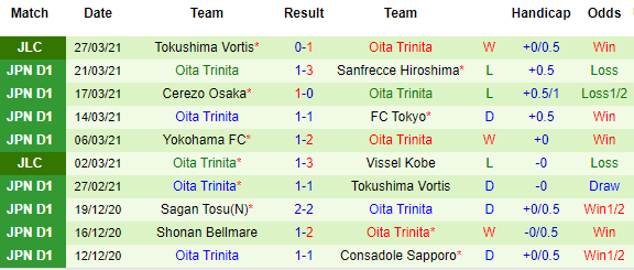 Nhận định Kawasaki Frontale vs Oita Trinita, 17h ngày 3/4 - Ảnh 3