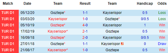 Nhận định Kayserispor vs Goztepe, 17h30 ngày 3/4 - Ảnh 1