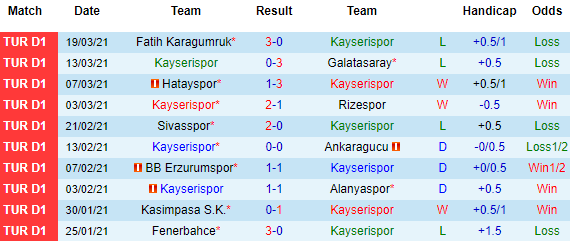 Nhận định Kayserispor vs Goztepe, 17h30 ngày 3/4 - Ảnh 2