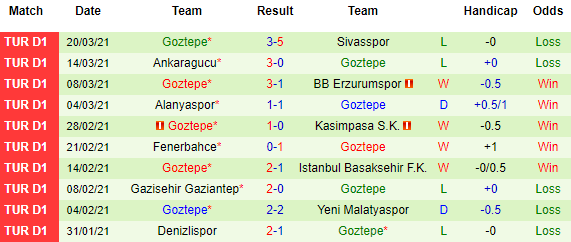 Nhận định Kayserispor vs Goztepe, 17h30 ngày 3/4 - Ảnh 3