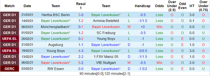 Nhận định Leverkusen vs Schalke, 20h30 ngày 3/4 - Ảnh 2