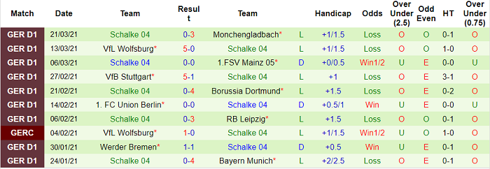 Nhận định Leverkusen vs Schalke, 20h30 ngày 3/4 - Ảnh 5