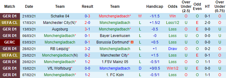 Nhận định M'gladbach vs Freiburg, 1h30 ngày 4/4 - Ảnh 1