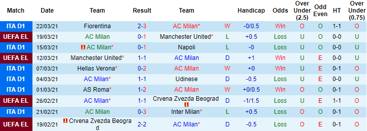 Nhận định Milan vs Sampdoria, 17h30 ngày 3/4 - Ảnh 1