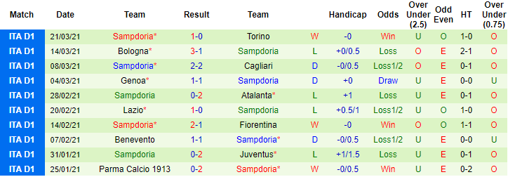 Nhận định Milan vs Sampdoria, 17h30 ngày 3/4 - Ảnh 2