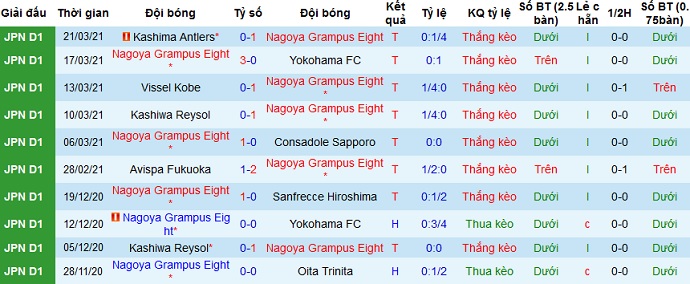 Nhận định Nagoya Grampus vs FC Tokyo, 12h00 ngày 3/4 - Ảnh 2