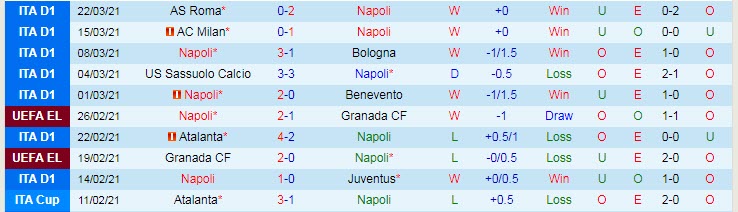 Nhận định Napoli vs Crotone, 20h00 ngày 3/4 - Ảnh 1