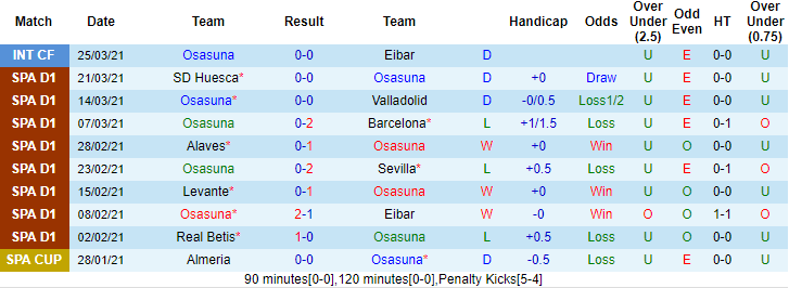 Nhận định Osasuna vs Getafe, 23h30 ngày 3/4 - Ảnh 2
