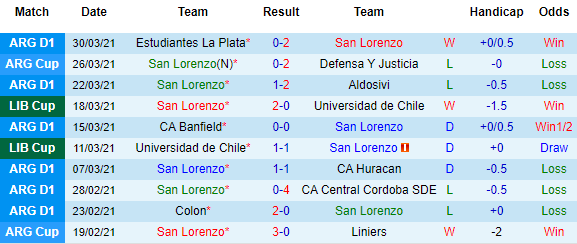 Nhận định San Lorenzo vs Rosario Central, 05h00 ngày 3/4 - Ảnh 2
