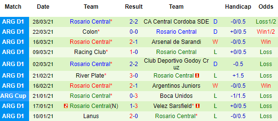 Nhận định San Lorenzo vs Rosario Central, 05h00 ngày 3/4 - Ảnh 3
