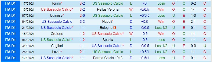 Nhận định Sassuolo vs Roma, 20h00 ngày 3/4 - Ảnh 1