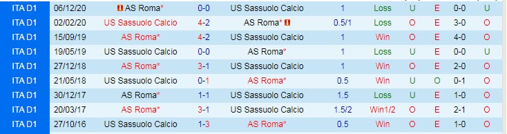 Nhận định Sassuolo vs Roma, 20h00 ngày 3/4 - Ảnh 5