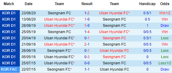 Nhận định Seongnam vs Ulsan Hyundai, 14h30 ngày 3/4 - Ảnh 1