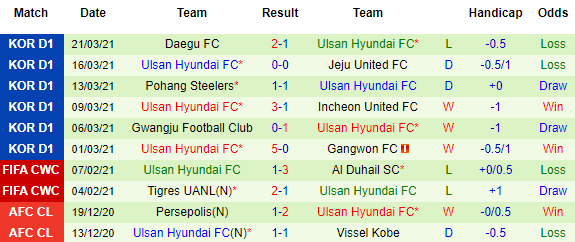 Nhận định Seongnam vs Ulsan Hyundai, 14h30 ngày 3/4 - Ảnh 3