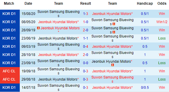 Nhận định Suwon Bluewings vs Jeonbuk Hyundai, 12h00 ngày 3/4 - Ảnh 1