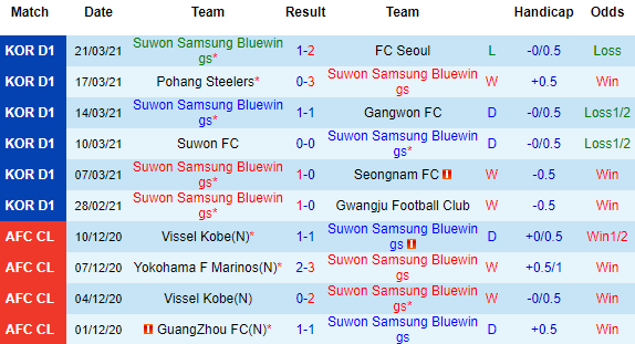 Nhận định Suwon Bluewings vs Jeonbuk Hyundai, 12h00 ngày 3/4 - Ảnh 2