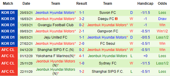 Nhận định Suwon Bluewings vs Jeonbuk Hyundai, 12h00 ngày 3/4 - Ảnh 3