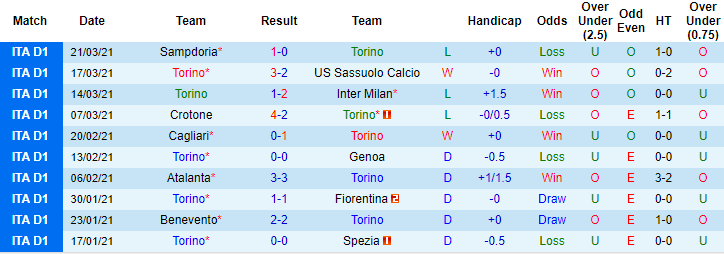 Nhận định Torino vs Juventus, 23h ngày 3/4 - Ảnh 1