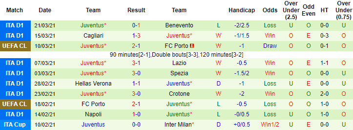 Nhận định Torino vs Juventus, 23h ngày 3/4 - Ảnh 2