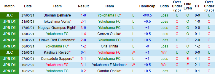 Nhận định Yokohama FC vs Kashiwa Reysol, 15h ngày 3/4 - Ảnh 1