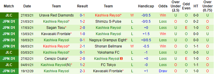 Nhận định Yokohama FC vs Kashiwa Reysol, 15h ngày 3/4 - Ảnh 2