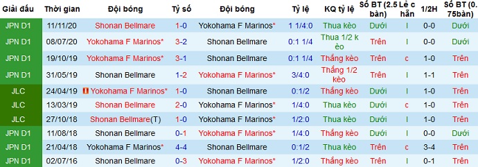 Nhận định Yokohama Marinos vs Shonan Bellmare, 11h00 ngày 3/4 - Ảnh 3