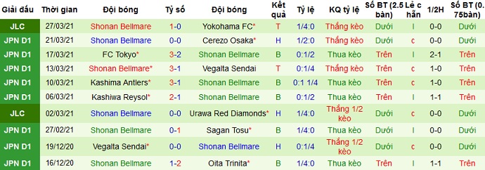 Nhận định Yokohama Marinos vs Shonan Bellmare, 11h00 ngày 3/4 - Ảnh 4