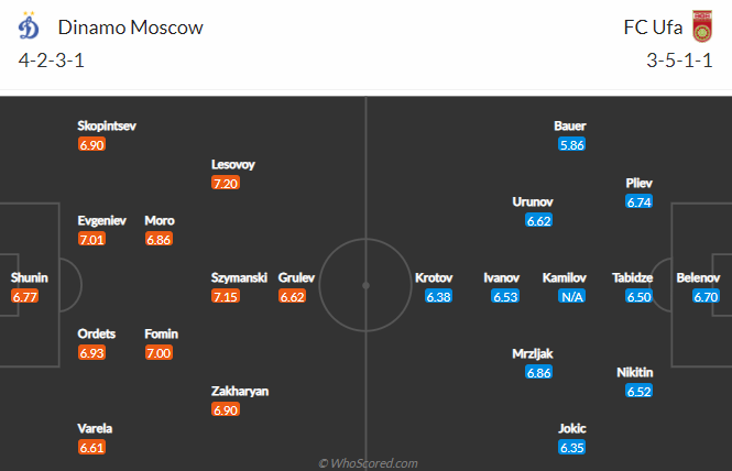 Soi kèo phạt góc/ tài xỉu hôm nay 3/4: Dynamo Moscow vs Ufa - Ảnh 5