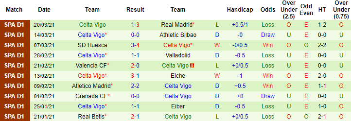 Nhận định Alaves vs Celta Vigo, 19h ngày 4/4 - Ảnh 2