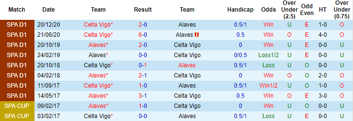 Nhận định Alaves vs Celta Vigo, 19h ngày 4/4 - Ảnh 3