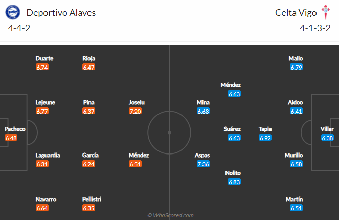 Nhận định Alaves vs Celta Vigo, 19h ngày 4/4 - Ảnh 4