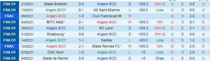 Nhận định Angers vs Montpellier, 18h00 ngày 4/4 - Ảnh 1