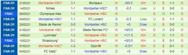 Nhận định Angers vs Montpellier, 18h00 ngày 4/4 - Ảnh 2