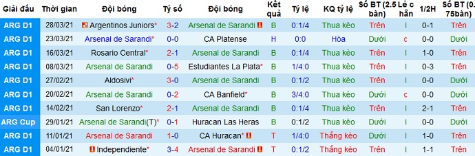 Nhận định Arsenal Sarandi vs River Plate, 7h00 ngày 4/4 - Ảnh 2