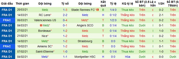 Nhận định AS Monaco vs Metz, 18h00 ngày 3/4 - Ảnh 1