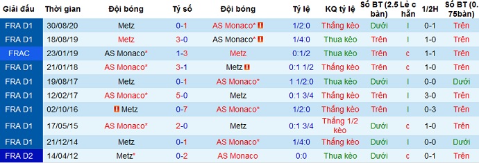 Nhận định AS Monaco vs Metz, 18h00 ngày 3/4 - Ảnh 5