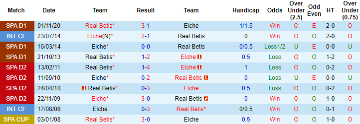 Nhận định Elche vs Betis, 21h15 ngày 4/4 - Ảnh 3