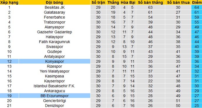 Nhận định Erzurum BB vs Konyaspor, 17h30 ngày 4/4 - Ảnh 1