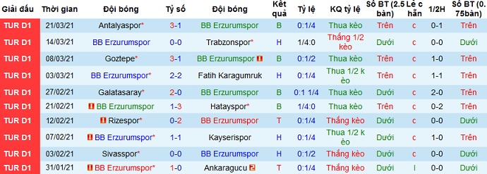 Nhận định Erzurum BB vs Konyaspor, 17h30 ngày 4/4 - Ảnh 3