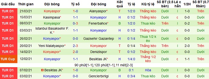 Nhận định Erzurum BB vs Konyaspor, 17h30 ngày 4/4 - Ảnh 5