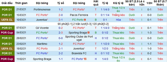 Nhận định FC Porto vs Santa Clara, 2h30 ngày 4/4 - Ảnh 3