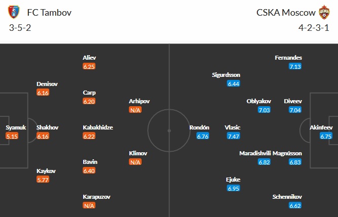 Nhận định FK Tambov vs CSKA Moscow, 20h30 ngày 4/4 - Ảnh 2