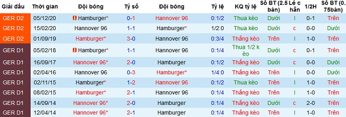 Nhận định Hannover vs Hamburger, 18h30 ngày 4/4 - Ảnh 3