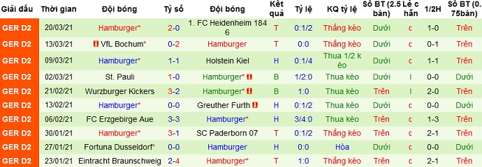 Nhận định Hannover vs Hamburger, 18h30 ngày 4/4 - Ảnh 4