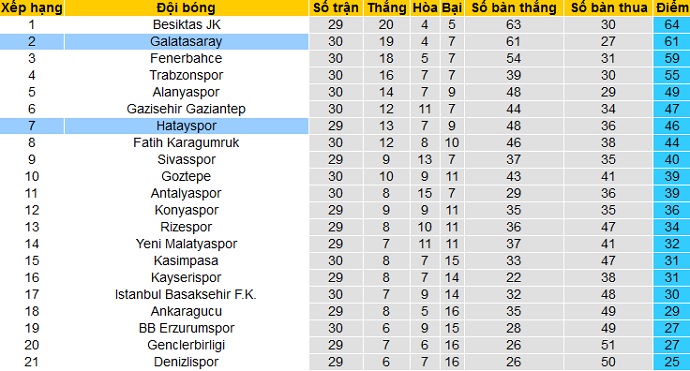 Nhận định Hatayspor vs Galatasaray, 23h00 ngày 3/4 - Ảnh 1