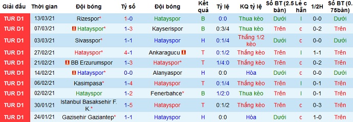 Nhận định Hatayspor vs Galatasaray, 23h00 ngày 3/4 - Ảnh 3