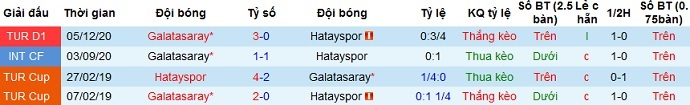 Nhận định Hatayspor vs Galatasaray, 23h00 ngày 3/4 - Ảnh 4