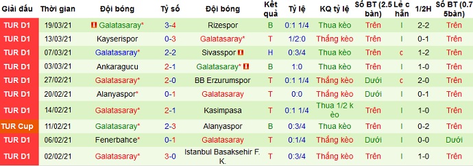 Nhận định Hatayspor vs Galatasaray, 23h00 ngày 3/4 - Ảnh 5